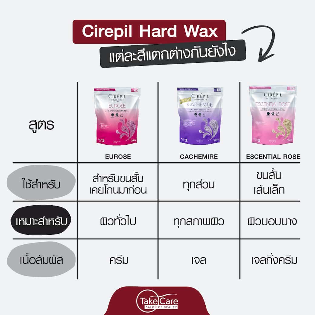 Waxing Hair Removal แว็กซ์กำจัดขน