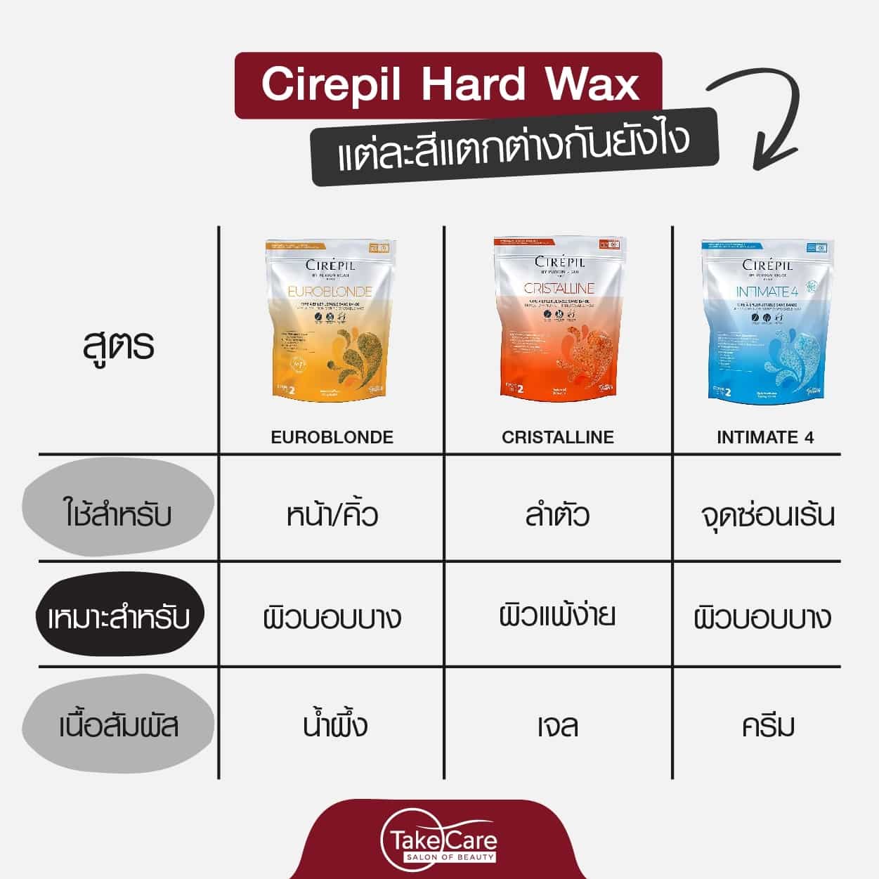 Waxing Hair Removal แว็กซ์กำจัดขน2